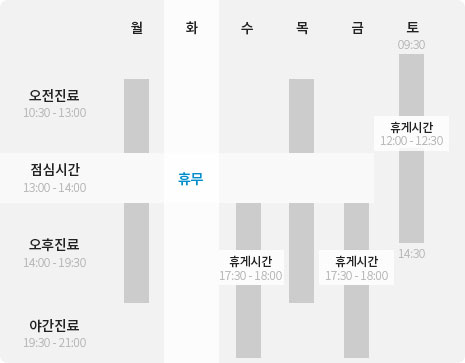 진료시간
